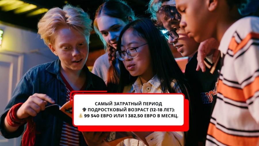 Сколько стоило вырастить ребенка в 2024 году в Испании, и что будет дальше?