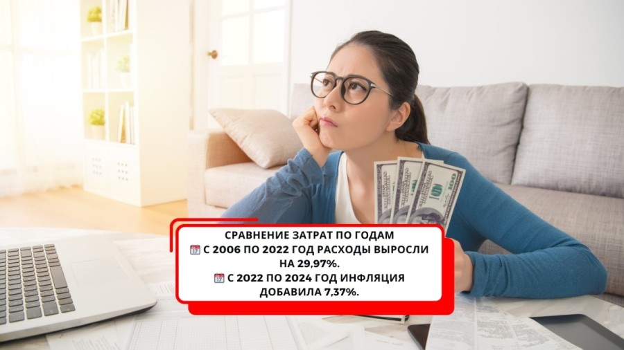 Сколько стоило вырастить ребенка в 2024 году в Испании, и что будет дальше?